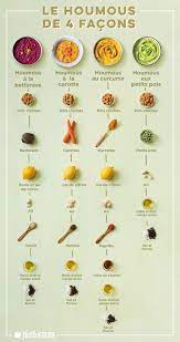 pin on cuisine