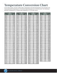 35 Conclusive Temperature Conversation Chart