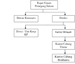 We did not find results for: Analisis Beban Kerja Teller Dan Back Office Studi Kasus Bank Bca Kcp Cilandak