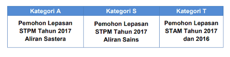 Seperti telah kita ketahui, npwp berfungsi sebagai tanda pengenal diri atau identitas wajib pajak dalam melaksanakan hak dan. Panduan Mengisi Borang Upu Online Listikel Com