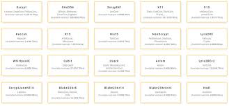In this type of pool, miners contributing to the pool's processing power receive shares up. Nicehash Review 2019 Is It Profitable What You Need To Know
