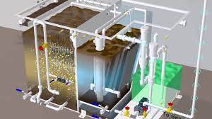 Victor Marine Ltd Sewage Treatment Plant Process Youtube