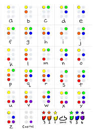 Braille Chart For Sighted Classmates Learning Braille