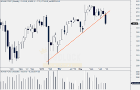 Adani Port Technical Analysis Sell Target Rs 360 Arijit