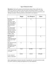 Characterization Charts For Alice Walkers Docx