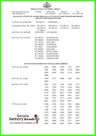 Kerala state lotteries results in july 2021. Kerala Lottery Result 31 January 2019 Karunya Plus Kn 250 Live Kerala Lottery Today Result 02 08 21 Win Win W 627 Winner List