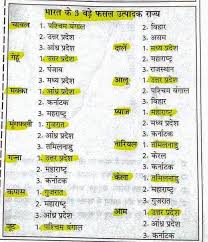 Pin By Siraj Khan On Geography Gernal Knowledge General Knowledge Facts Gk Knowledge