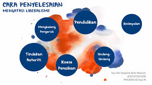 Enam cadangan penyelesaian disyorkan kepada kerajaan sebagai langkah membendung ancaman dan jenayah siber di negara ini. Hns By Natasha Mazya