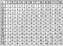 36 disclosed a image of a multiplication chart