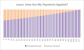 loans financial wellness northwestern university