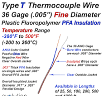 Type T Thermocouple Wire - Fine Diameter 36 Gage PFA Insulated