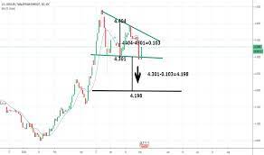 Convert 3,000 myr to usd with the wise currency converter. Usd Myr Chart U S Dollar Malaysian Ringgit Rate Tradingview