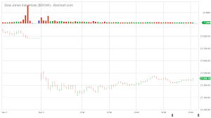 An Event Study Trade Truce Part 1 Or Not Econbrowser