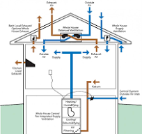 Testing of Mechanical Ventilation Systems | Building America ...