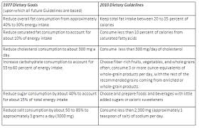 Image result for White 1977 Caloric