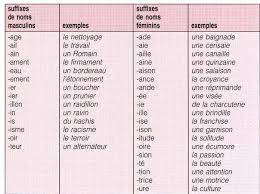 Pin By Wendy Grier On Francais French Grammar Teaching French French Words