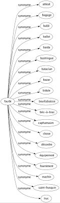 Découvrez la définition du mot capharnaüm dans le dictionnaire ainsi que des exemples d'utilisation du mot capharnaüm dans des phrases. Synonyme De Fourbi 19