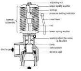 Mud Pump Parts, Types & Calculations Guide - Drilling Manual