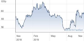 Lloyds Banking Group Plc Share Price Lloy Ordinary 10p Lloy