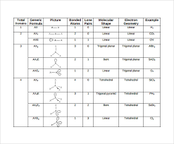 Molecular geometry table from molecular geometry worksheet, source:bidproposalform.com Free 8 Sample Molecular Geometry Chart Templates In Pdf Ms Word