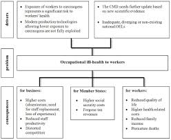 We did not find results for: Swd 2018 0088 Fin Eng Xhtml 1 En Impact Assessment Part1 V2 Docx
