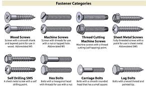 But buying threaded fasteners is no easy task. Types Of Fasteners Coolguides