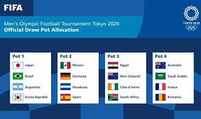 France is expected to compete at the 2020 summer olympics in tokyo. Jo 2020 Cote D Ivoire Egypte Et Afrique Du Sud Dans Le Meme Chapeau Pour Le Tirage