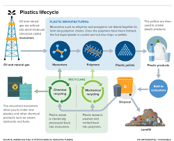 The major factors are feedstocks and exchange rate. Solving The Growing Plastics Waste Puzzle