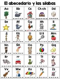 Spanish Alphabet Chart With Syllables