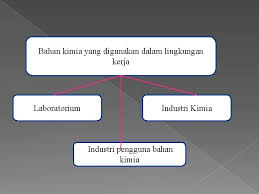 Oleh rai illani pada 28 jun 2018. Pengertian Uji Toksikologi Terhadap Zat Kimia Beracun Dalam