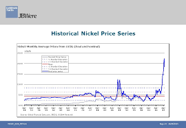 Commodity Price Outlook How Long Can The High Prices Be