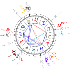 Astrology And Natal Chart Of Xavier Dolan Born On 1989 03 20