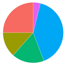 Pie Chart The R Graph Gallery