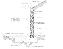 Maybe you would like to learn more about one of these? Https Dpw Lacounty Gov Bsd Lib Fp Building Residential 20code 20manuals 2017 Rcm 20r404 4 20a1 20 20design 20of 20retaining 20walls Pdf