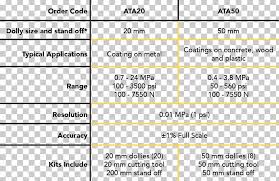 Pound Force Per Square Inch Paint Adhesion Testing Pressure