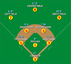 Baseball Field Position Chart Bedowntowndaytona Com