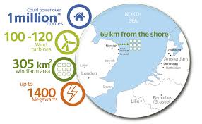 Most often, east anglia and, in particular. Scottishpower Renewables Selects East Anglia Three Converter Stations Team Offshore Wind