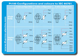 Pt100 Rtd Colour Codes Iec 60751