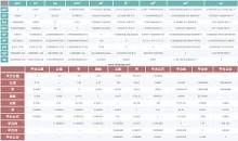 探訪台灣國家公園與自然風景區 查詢相關照片 面積換算表