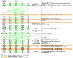 Http Www Smokedmeattreat Com Wp Content Uploads 2014 01 Wood Types1 Png Lenha