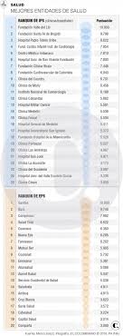 Atendemos tus requerimientos e inquietudes en en el siguiente horario: Sura Sanitas Y Compensar Las Mejores Eps Del Pais Que Te Mejores Hospitales Salud