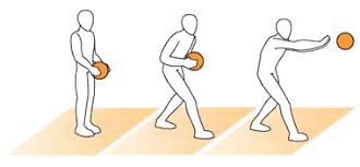 Maybe you would like to learn more about one of these? Teknik Dasar Passing Dalam Permainan Bola Basket Kupas Tuntas Basketball