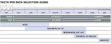 48 Unfolded Bandsaw Blade Tpi Chart