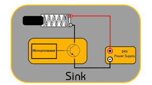 pontech understanding source sink rev