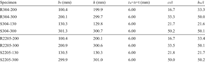 Was established in 1907 and was the first integrated steel plant in india. Average Measured Geometric Dimensions For Rhs And Shs Specimens Download Table