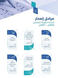 ▫️هدفنا وصولكم سؤال في اللغوي ( بسالة ) يرادفها : Ø±Ø§Ø¨Ø· Ø§Ù„ØªØ³Ø¬ÙŠÙ„ ÙÙŠ Ø§Ø®ØªØ¨Ø§Ø± Ø§Ù„Ø±Ø®ØµØ© Ø§Ù„Ù…Ù‡Ù†ÙŠØ© Ù„Ù„Ù…Ø¹Ù„Ù…ÙŠÙ† 2021 ÙˆØ§Ù„Ø·Ø±ÙŠÙ‚Ø© Ø§Ù„ØµØ­ÙŠØ­Ø© Ù„Ù„ØªØ³Ø¬ÙŠÙ„ Ø¨Ø§Ù„Ø®Ø·ÙˆØ§Øª Ù…Ø¬Ù„Ø© Ø±Ø¬ÙŠÙ…
