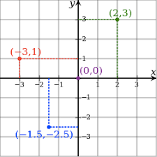 How To Plot Latitude And Longitude On A Map Batchgeo Blog