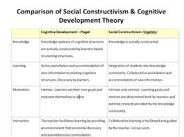 social constructivism cognitive development theory