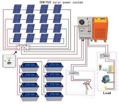 In this article we are going to make a. China 2kw 3kw 5kw 10kw 20kw Solar Energy Solar Panel Fotovoltaic System For Home China 3kw Solar Home Power 3000w Home Use Solar