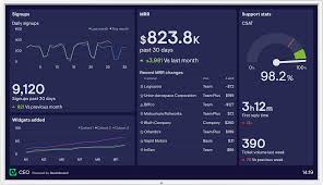 Pak presiden diminta turun tangan mengatasi permasalah banjir. Activation Rate Kpi Example Geckoboard